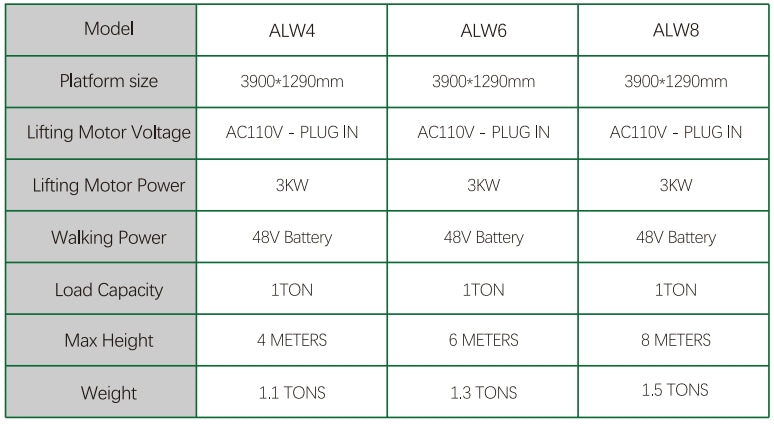 Electric Lifting Workshop