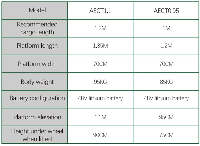 Electric Self Loading Hand Carts & Trolleys