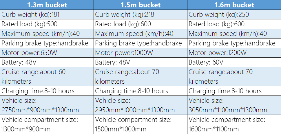 Electric Tricycles
