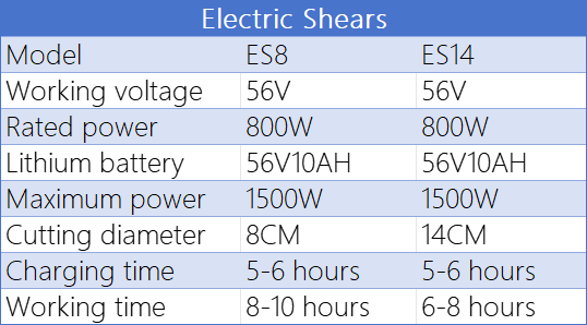 Electric Shears