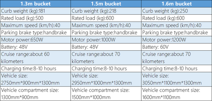 Electric Tricycles